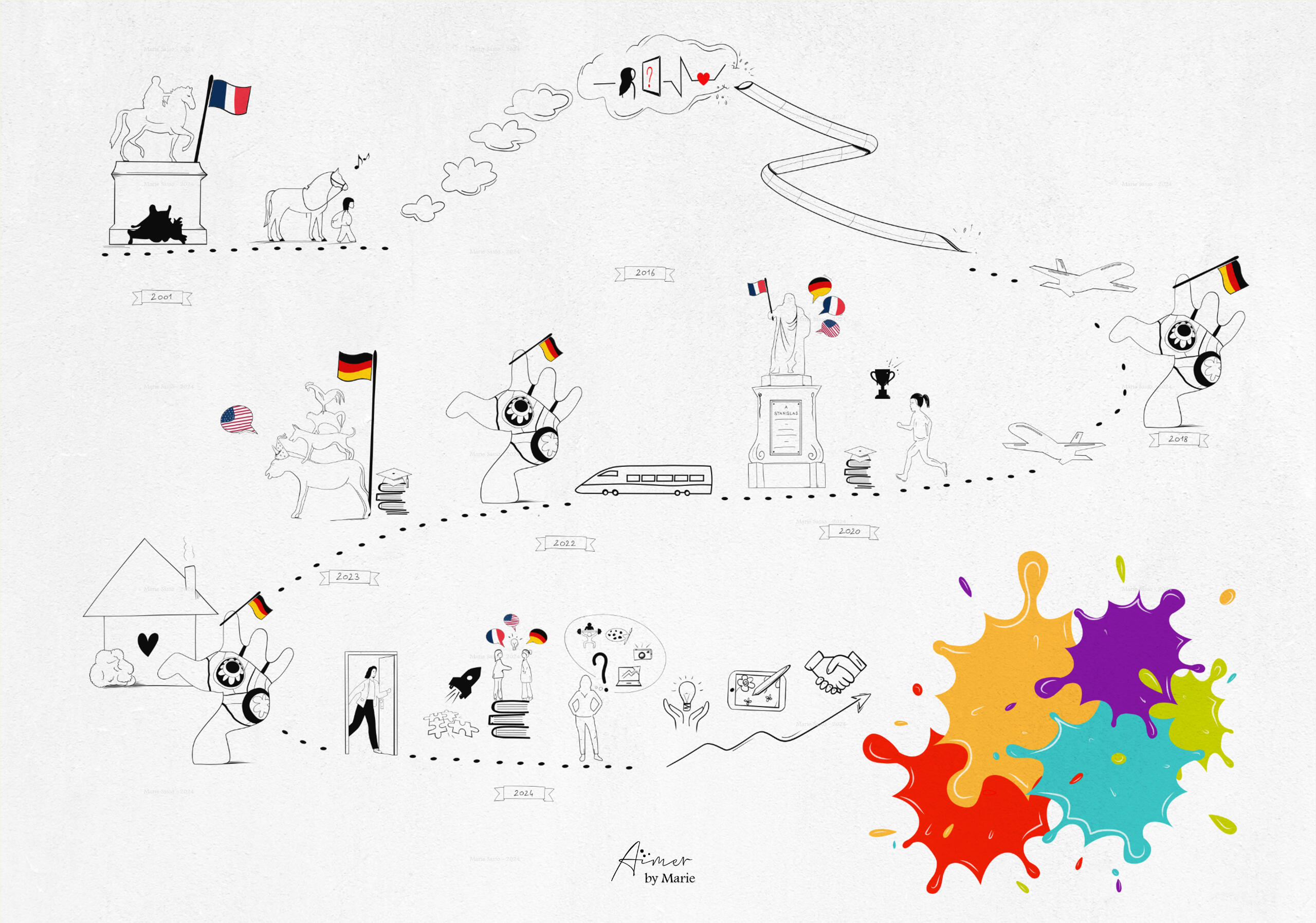 Map My Life - Marie Sasso - 2024